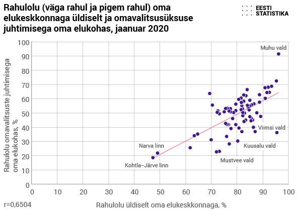 Elukeskkonna ja juhtimisega rahulolu