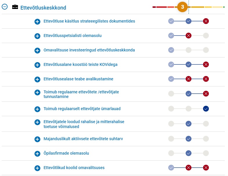 pilt ettevõtluskeskkonna hindamiskriteeriumitest