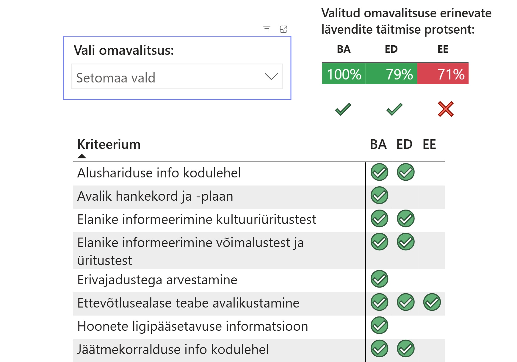 Teenuste info kättesaadavus