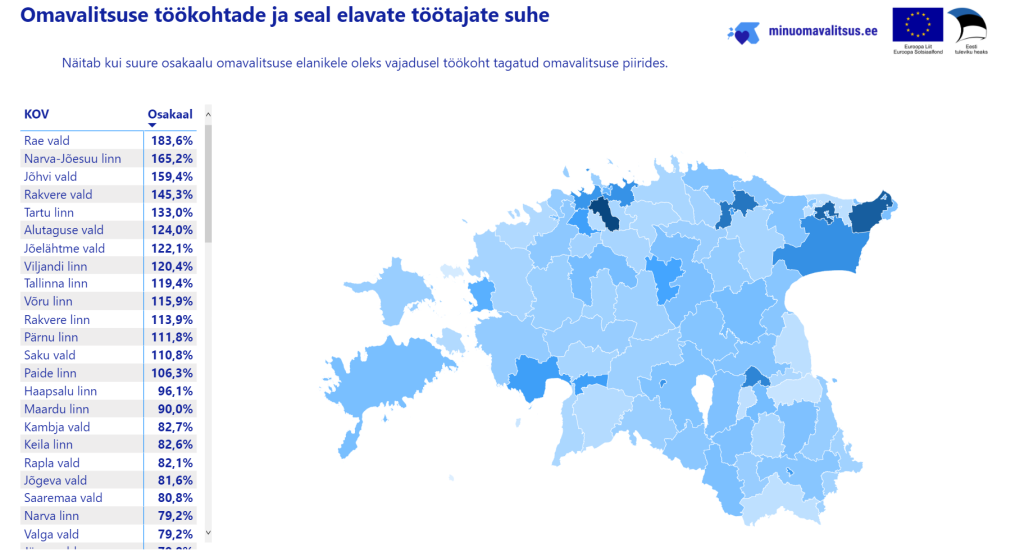 Töökohad_vs_töötajad.png