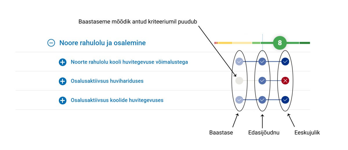omavalitsuse vaate kriteeriumi graafikut selgitav pilt