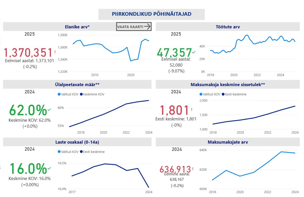 Piirkondlikud põhinäitajad