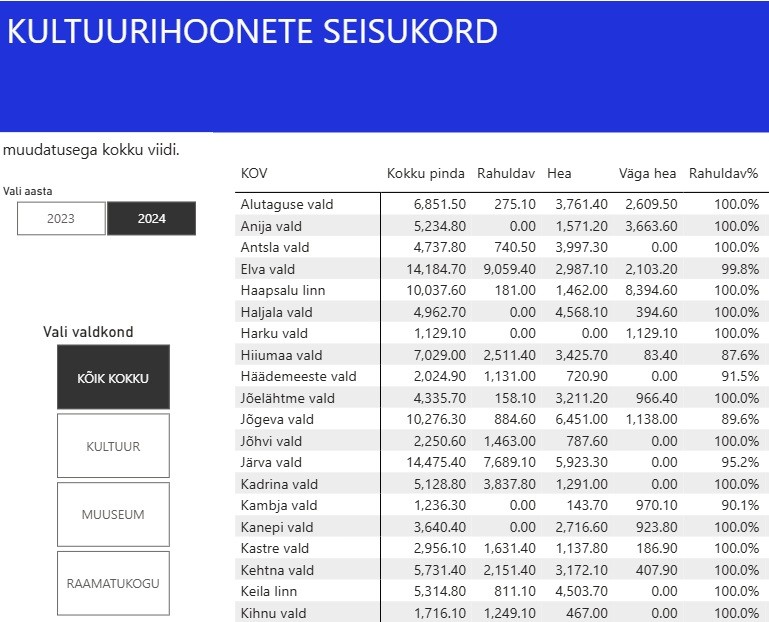 Kultuurihoonete seisukord