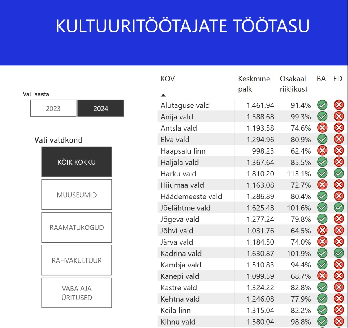Kultuuritöötajate töötasu