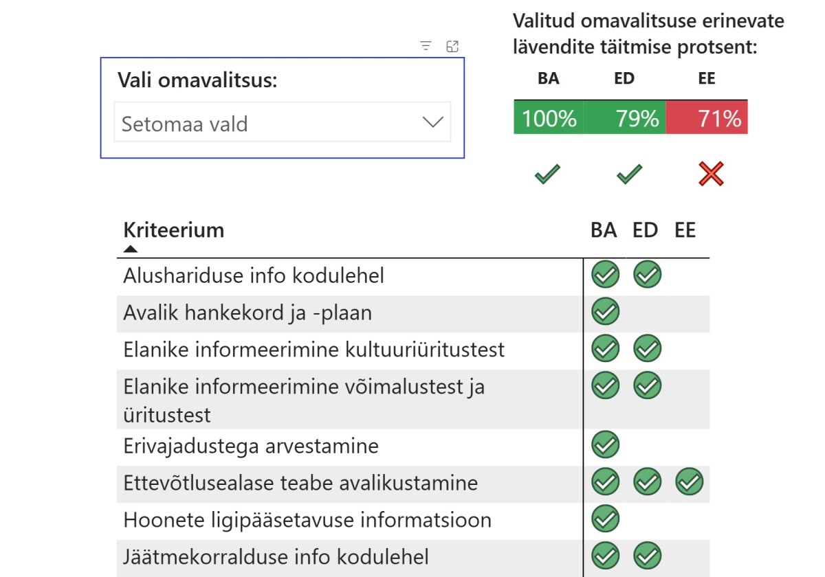 Teenuste info kättesaadavus