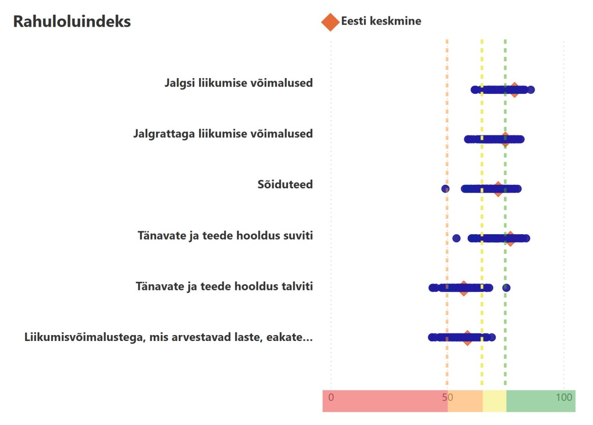 Tahulolu töölaud