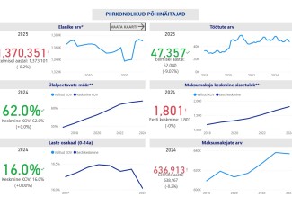 Piirkondlikud põhinäitajad