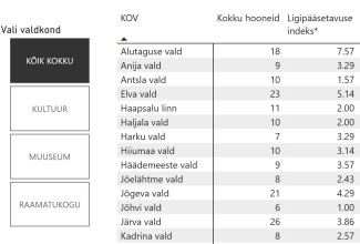 Ligipääsetavad kultuurihooned
