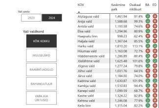 Kultuuritöötajate töötasu