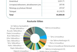 Teenistujate töölaud